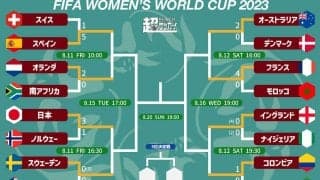 女子W杯のベスト8が決定！なでしこは東京五輪のリベンジ・スウェーデン戦、スペインはオランダと【2023女子W杯】