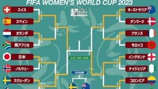 決勝は共に初！ 優勝候補のスペインとイングランドが優勝を目指して激突【2023女子W杯】