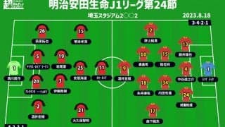 【J1注目プレビュー|第24節:浦和vs名古屋】約2週間ぶりの再戦！ 堅守が売りの両チーム、ポイントはいかに崩すか