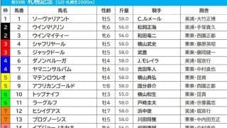 【札幌記念／枠順】ジャックドールの3枠は“4年連続馬券外”　単回収値「279」でベタ買いプラス収支の枠は……