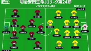 【J1注目プレビュー|第24節:神戸vs柏】立場は真逆、それでも欲しいのは同じ勝ち点3