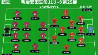 【J1注目プレビュー|第25節:C大阪vs名古屋】上位争いの中の“シックスポインター”、サイドの攻防がカギ