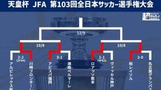 準決勝は川崎Fvs福岡、熊本vs柏に決定！ J2勢の連覇の可能性も【天皇杯】