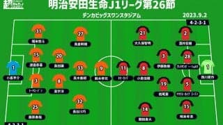 【J1注目プレビュー|第26節:新潟vs浦和】新潟は“鬼門”浦和を迎えての一戦、ホセ・カンテは今日も火を噴く？