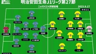 【J1注目プレビュー|第27節:横浜FCvs柏】共に調子上向き、残留争いの明暗分ける“シックスポインター”