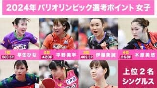 卓球パリ五輪選考ポイント 早田ひなぶっちぎり！2番手争いは伊藤が40P加算で平野に10.5P差まで迫る