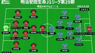 【J1注目プレビュー|第29節:浦和vs横浜FC】上位潰し合いの隙に差を縮められるか!? 横浜FCは連敗ストップへ
