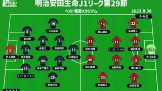 【J1注目プレビュー|第29節:福岡vs鹿島】上昇気流の福岡は4連勝へ、鹿島はバウンスバックなるか