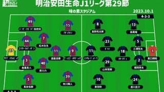 【J1注目プレビュー|第29節:FC東京vsG大阪】中位に位置する両者、来季に向けた足掛かりとするのは!?