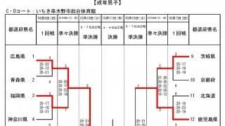 【燃ゆる感動かごしま国体】地元の鹿児島県は男女ともに3・4位決定戦へ　成年男女3日目の結果