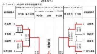 【燃ゆる感動かごしま国体】成年男女最終日結果　男子は広島県、女子は佐賀県が優勝　開催地鹿児島県は男子が3位に