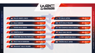 2024年WRCカレンダーが発表。ポーランドとラトビアが加わり、最終戦ジャパンは11月21日〜24日に