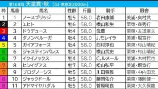 【天皇賞・秋／枠順】イクイノックスの6枠7番は単回収値「212」　馬券内率8.3％の“鬼門”にGI馬