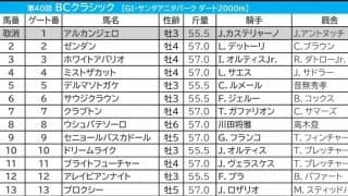 【BCクラシック／馬単5点】ウシュバテソーロに“勝機到来”　米対抗格は不安材料続々……「妙味は先行勢」