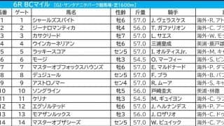 【BCマイル／馬連7点】ウインカーネリアンに“一発”の可能性　幅を利かす地元勢をプラス