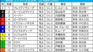 【エリザベス女王杯／前日オッズ】今年は“波乱要素大”　4人気以下の伏兵に勝利のチャンス