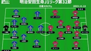 【J1注目プレビュー|第32節:横浜FMvsC大阪】ACLでの温存成功、残り3試合で連覇目指す横浜FMが3位目指すC大阪を迎え撃つ