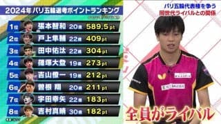 【卓球ジャパン！】田中佑汰が初登場！今年4月オフチャロフ戦を本人解説 2週連続SP 前編