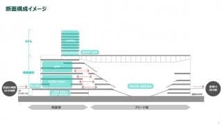 圧倒的スケールの「川崎新アリーナ構想」が描く新たな“街”の可能性とは？　国内屈指の収容人数、駅直結でスパやホテルも