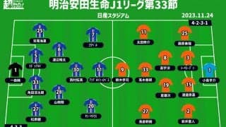 【J1注目プレビュー|第33節:横浜FMvs新潟】勝たなければ連覇が遠のく横浜FM、新潟は1桁目指しらしさを出せるか