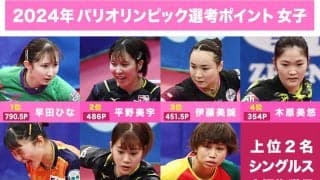 早田ひな パリ五輪代表確実 熾烈な2番手争いはシングルス初代表を狙う2位平野か！？それとも3位伊藤の逆転か！？【卓球 五輪選考ポイント】