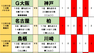 12月2・3日「J試合勝敗予想」サンフレッチェ広島と浦和レッズの2億2000万円を争うレースにも決着！鍵は「天才」と「ラストマッチ」