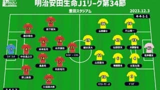 【J1注目プレビュー|第34節:名古屋vs柏】失意の名古屋は来季へ繋げる試合へ、柏は残留確定＆天皇杯決勝へ勢いを