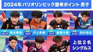 パリ五輪代表確実の張本智和、戸上隼輔 五輪本番に照準を絞る【卓球 五輪選考ポイント】