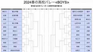 春の高校バレー 組み合わせが決定　第1シードは男子駿台学園高、女子古川学園高