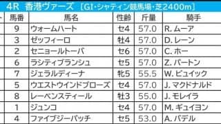 【香港ヴァーズ／馬連4点】香港勢バッサリ　“馬券内率41％”穴をあけるなら……