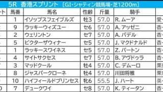 【香港スプリント／3連単20点】強力・香港馬を1着固定　“想定2桁人気”波乱の使者も香港勢から