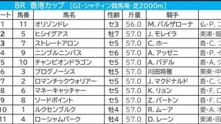 【香港カップ／馬連2点】連覇かかるロマンチックウォリアー　「少なくとも連は外さない」
