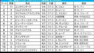 【香港マイル／3連複7点】本命は「5.3.0.2」の好ローテから　ゴールデンシックスティと2頭軸勝負