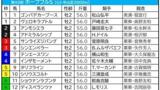 【ホープフルS／枠順】ゴンバデカーブースの1枠1番は「0.1.1.8」の鬼門　好枠“真ん中”GETの伏兵3騎に警戒