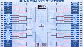 各地で1回戦開催！ 静岡学園、昌平、市立船橋らが圧勝で大晦日の2回戦進出【高校サッカー選手権】