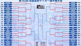 静岡学園、前橋育英と強豪校が2回戦敗退…半分の8試合がPK戦での決着に【高校サッカー選手権】