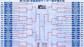 決勝は4度目の優勝狙う青森山田と初の決勝に進んだ近江に決定！ 市立船橋と堀越は3位に終わる【高校サッカー選手権】