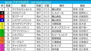 【AJCC／枠順】“単複回収値150超”12頭立てなら外枠に妙味　内枠勢は上がり性能カギ