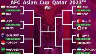 アジア杯決勝T進出16チームが決定！　気になるラウンド16対戦カードは…【アジアカップ2023】