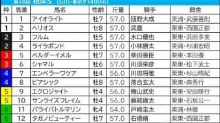 【根岸S／枠順】タガノビューティーが“勝率44％”データ該当　4歳一角は“勝率ゼロ”で重賞Vに壁