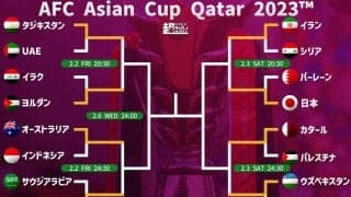 日本は前回大会準決勝で対戦したイランと対決! アジアカップのベスト8が決定【アジアカップ2023】