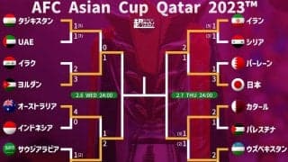 アジアカップベスト4が決定！ 日本代表は痛恨の敗退…王者・カタールや64年ぶりの優勝目指す韓国ら【アジアカップ2023】