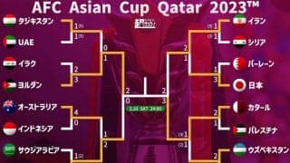 アジアカップの決勝は初優勝目指すヨルダンvs連覇目指すカタールに決定！ 【アジアカップ2023】
