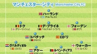 マンチェスター・シティ、レアル・マドリード、パリ・サンジェルマン...今季CL優勝候補で見逃せない選手は？　注目クラブの最新布陣