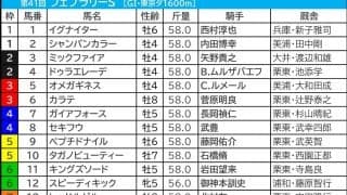【フェブラリーS／枠順】ウィルソンテソーロが“連対率80％”合致　フラットな傾向も複回収値100超えは外枠