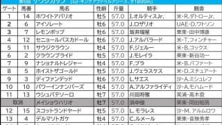 【サウジカップ／馬連7点】想定1人気は“ムラ駆け”傾向でマイナスか　「実力伯仲も波乱含み」