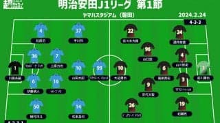 【J1注目プレビュー|第1節:磐田vs神戸】昇格組が王者を迎える開幕ゲーム、ポイントは強度とゴール前の攻防
