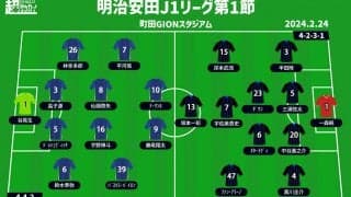 【J1注目プレビュー|第1節:町田vsG大阪】ついにJ1の舞台に立つJ2王者・町田、復権目指すG大阪を“天空の城”に迎え撃つ