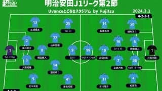 【J1注目プレビュー|第2節:川崎Fvs磐田】日本の守護神が14年ぶりに帰還、共に巻き返したい一戦