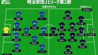 【J1注目プレビュー|第2節:横浜FMvs福岡】劇的勝利の横浜FMは連勝を、福岡は組織で守り、個の力で守備を打ち破れるか